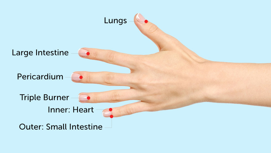 Ilchi Lee - Finger healing points